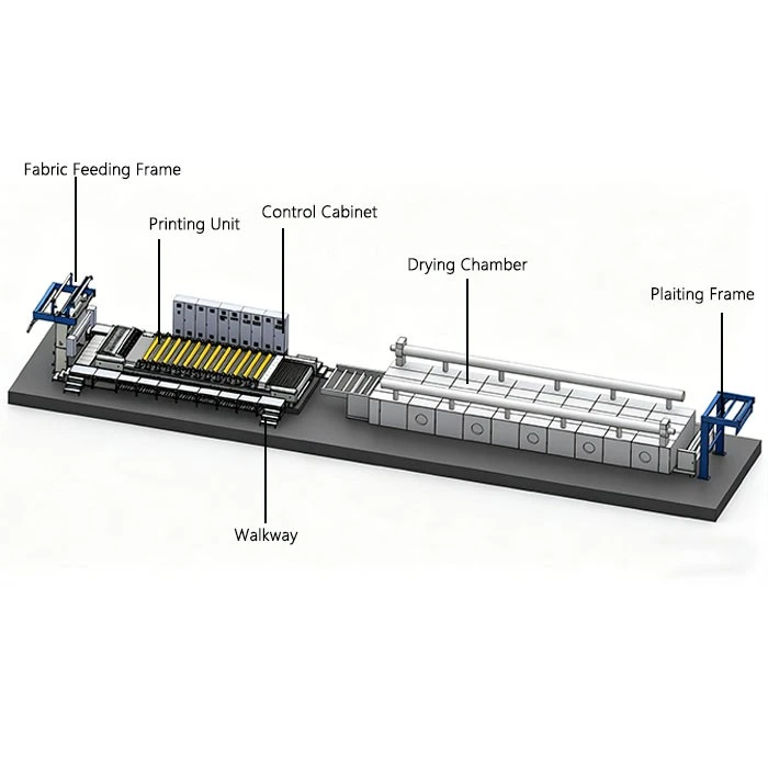 Home Textiles Rotary Printing Equipment suppliers